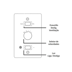 Ventilador de Teto 3 em 1 com 3 Pás 131W Britânia BVT01B Branco